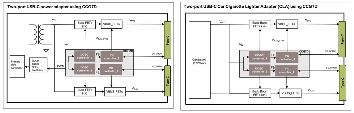 Applikations-Schaltungsdiagramm - Infineon Technologies EZ-PD™ CCG7D USB-C-PD mit zwei Anschlüssen + DC/DC-Controller