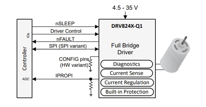 Schaltplan - Texas Instruments DRV8243-Q1 Auto-H-Brückentreiber