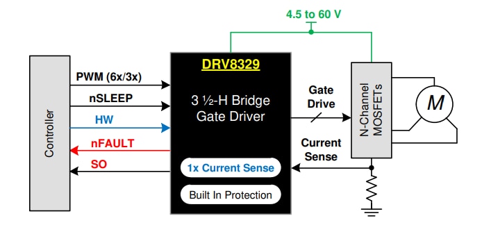 Blockdiagramm - Texas Instruments DRV8329/DRV8329-Q1 Dreiphasige BLDC-Gate-Treiber