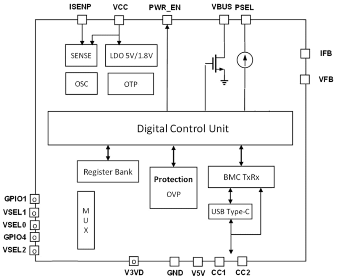 Blockdiagramm - Diodes Incorporated AP33771 USB-PD-Senkencontroller