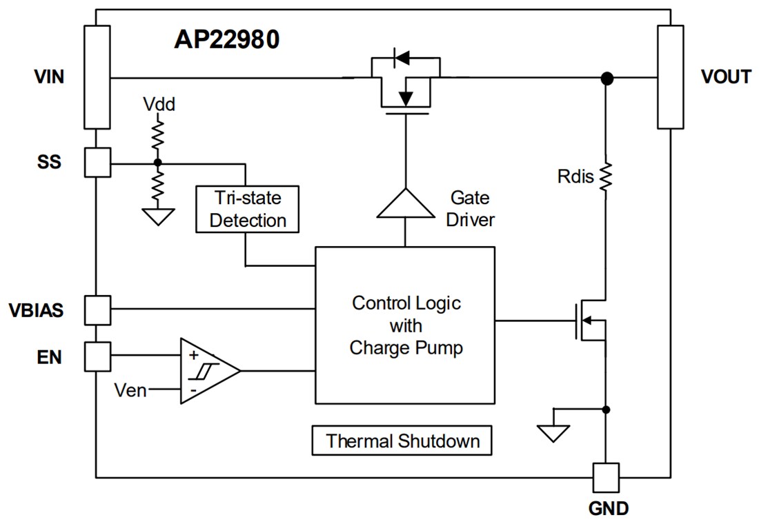 Blockdiagramm - Diodes Incorporated AP22980 6 V/6 A Low RON Leistungsschalter
