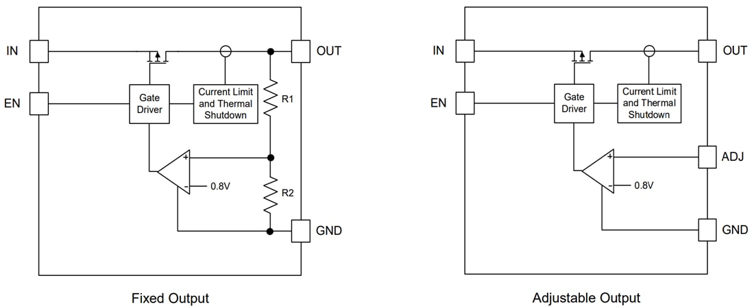 Blockdiagramm - Diodes Incorporated AP7366EA 600-mA-Low-Dropout-Regler (LDO)