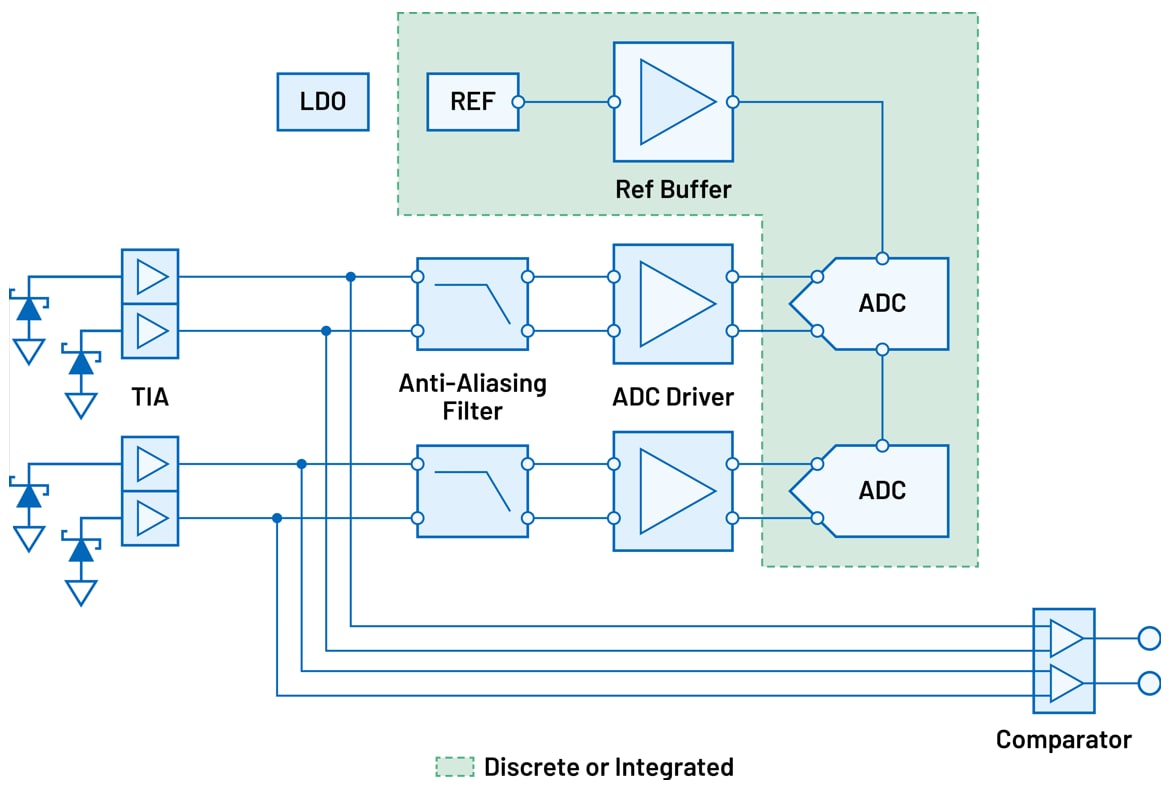 Blockdiagramm - Analog Devices Inc. Positions- und Rotationssignalketten
