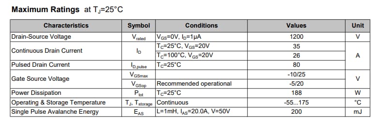 Chart - SemiQ GP2T080A120H 1200V SiC MOSFET