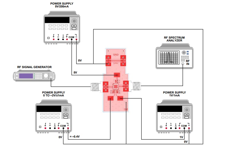 Analog Devices Inc. HMC1126-EVALZ Evaluierungsboard