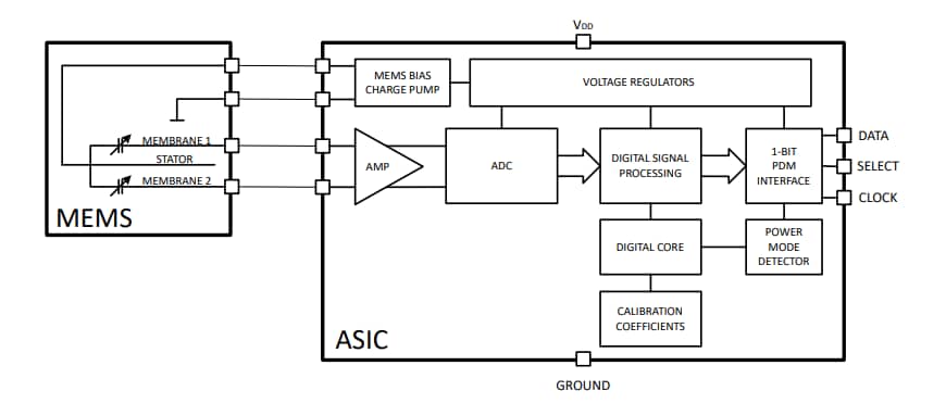 Blockdiagramm - Infineon Technologies IM69D127 XENSIV™ MEMS-Mikrofon