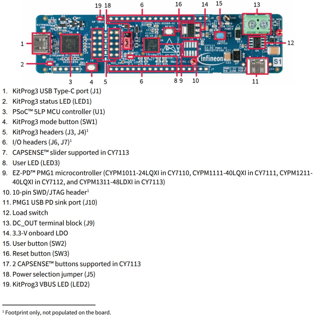Technische Zeichnung - Infineon Technologies CY7111 EZ-PD™ PMG1 S1 MCU-Prototyping-Kit