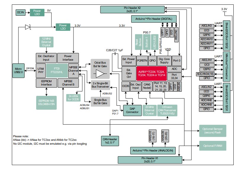 Blockdiagramm - Infineon Technologies AURIX™ KIT_A2G_TC334_LITE Kit