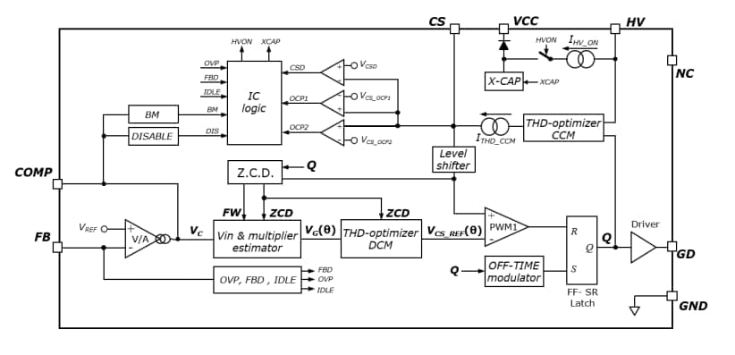Blockdiagramm - STMicroelectronics L4985 CCM PFC-Controller