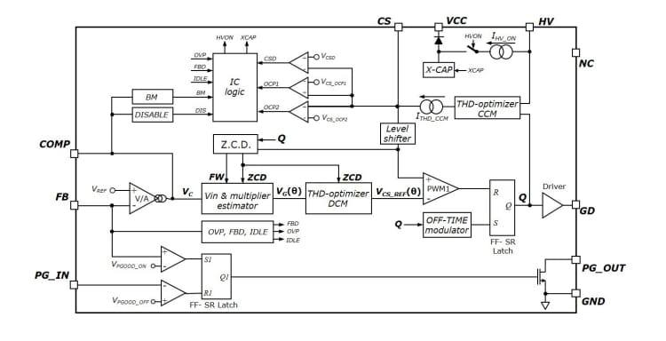 Blockdiagramm - STMicroelectronics L4986 CCM-PFC-Controller