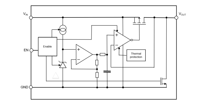 Blockdiagramm - STMicroelectronics LD56020 Ultra-rauscharme LDOs
