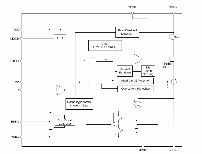 Texas Instruments LMG3522R030/LMG3522R030-Q1 650-V-GaN-FETs mit 30 mΩ