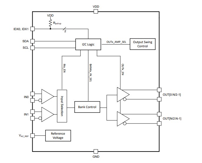 Blockdiagramm - Texas Instruments LMK1D1208I I2C-LVDS-Buffer mit niedrigem additivem Jitter
