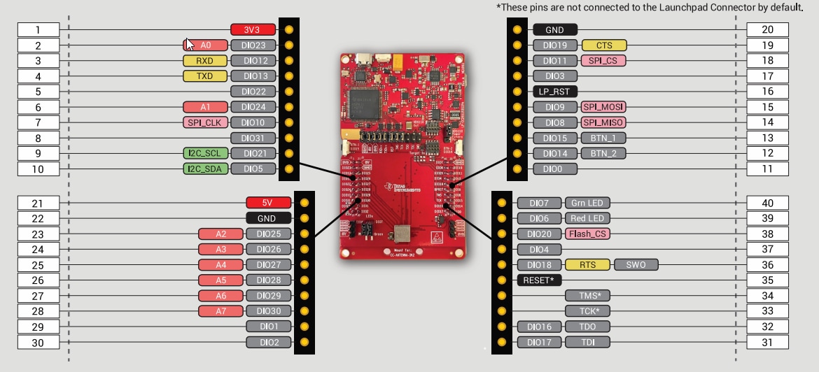 Texas Instruments LP-CC2651R3SIPA LaunchPad™ Development Kit