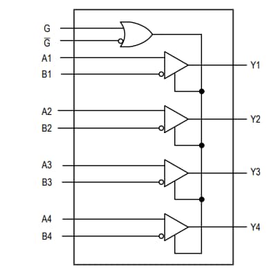Blockdiagramm - Analog Devices / Maxim Integrated MAX33076E RS-422-/RS-485-Quad-Hochgeschwindigkeitsempfänger