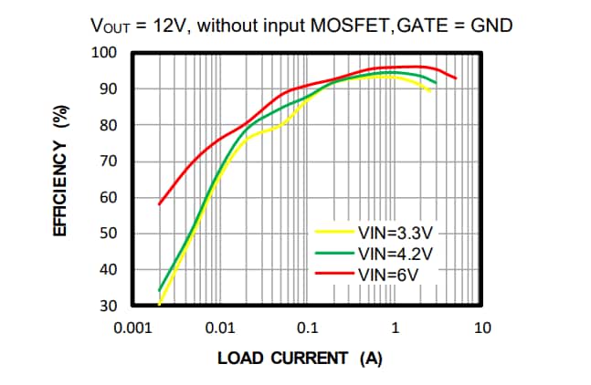 Performance Graph - Monolithic Power Systems (MPS) MP3435 Synchronous Boost Converters