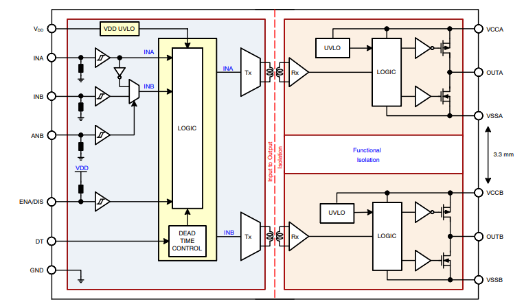 Blockdiagramm - onsemi NCV51563 Isolierter Zweikanal-Gate-Treiber