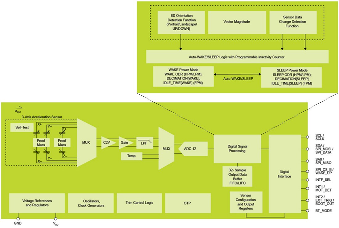 Blockdiagramm - NXP Semiconductors FXLS8974CF 12-Bit Digitaler IoT-Beschleunigungsmesser