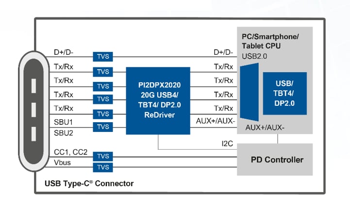 Applikations-Schaltungsdiagramm - Diodes Incorporated PI2DPX20xx Lineare ReDrivers™