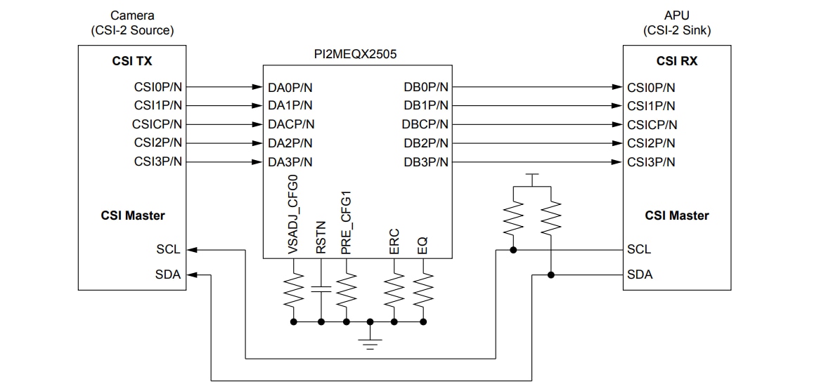 Blockdiagramm - Diodes Incorporated PI2MEQX2505 MIPI CSI-2/DSI D-PHY-Redriver