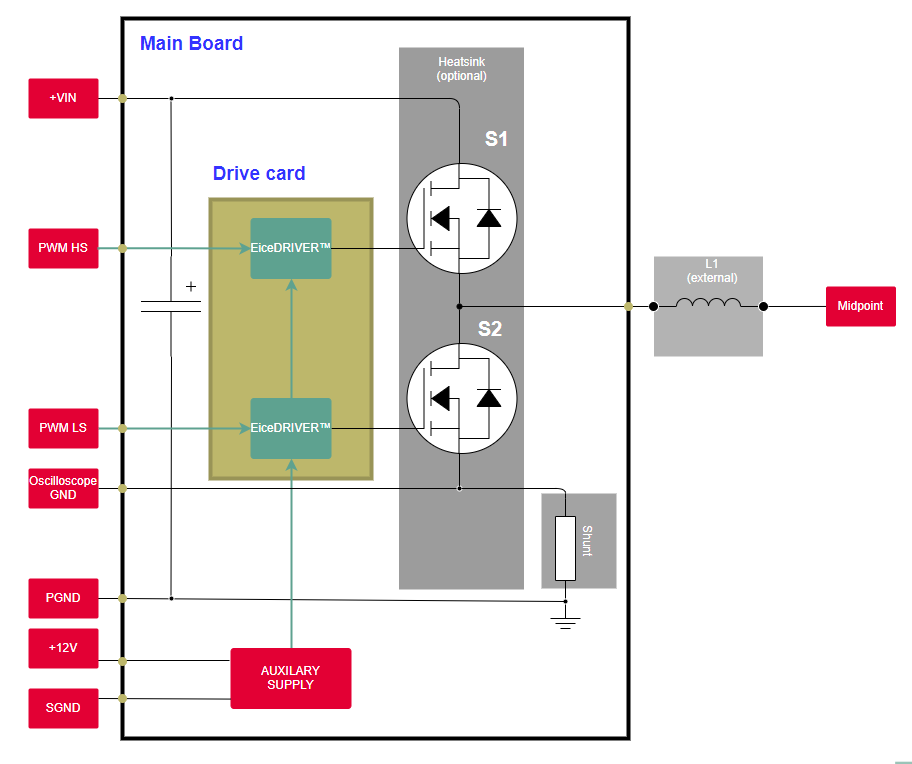 Blockdiagramm - Infineon Technologies REF-1EDC60H12AHDPV2 Funktionsboard für bipolare Versorgung