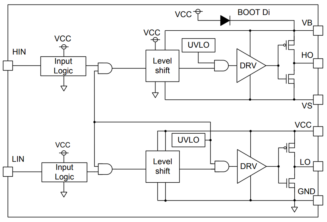 Blockdiagramm - ROHM Semiconductor BD2320EFJ-LA High-Side- und Low-Side-Treiber