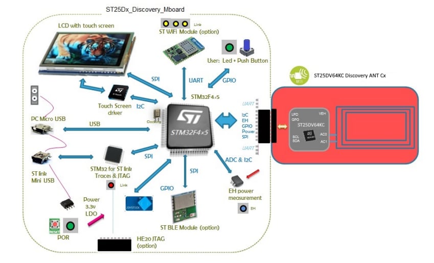 STMicroelectronics ST25DV64KC-DISCO Discovery-Kit für den ST25DV64KC