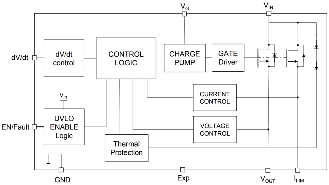 Blockdiagramm - STMicroelectronics STELPD01 Elektronischer Lastschalter