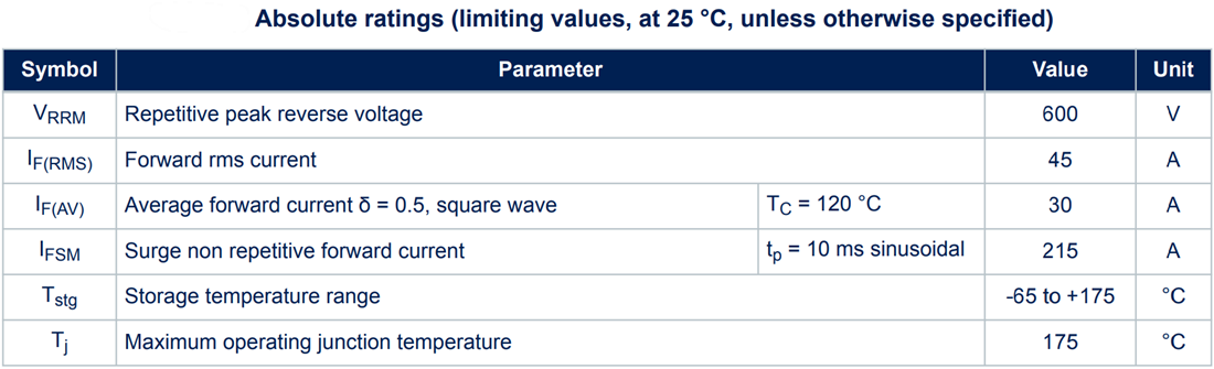 Tabelle - STMicroelectronics STTH30RQ06L2 Ultraschneller Hochspannungsgleichrichter