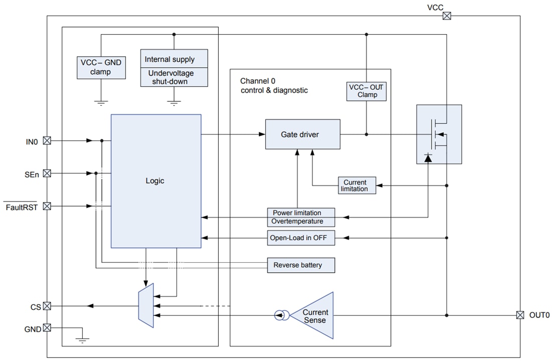 Blockdiagramm - STMicroelectronics VN9004AJ Einkanal-High-Side-Treiber