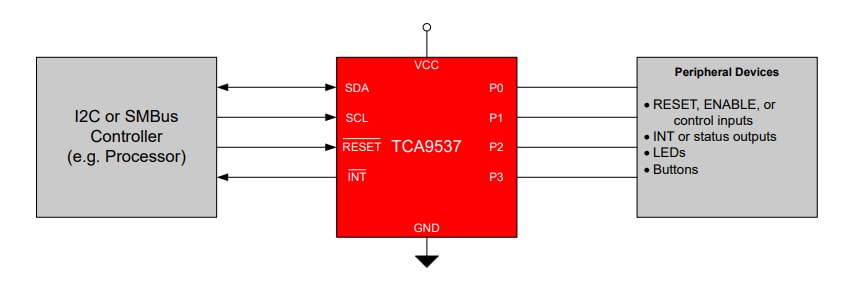 Schaltplan - Texas Instruments TCA9537 I²C- und SMBus-4-Bit-Remote-I/O-Expander