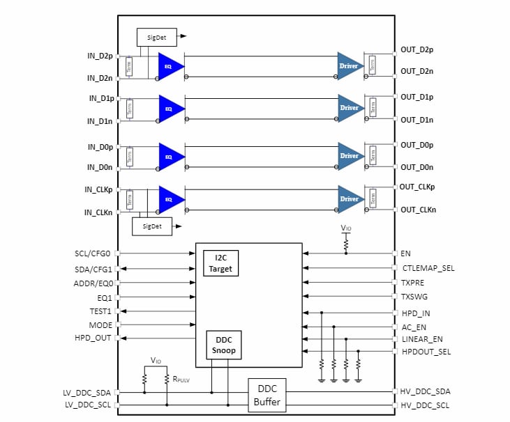 Blockdiagramm - Texas Instruments TDP1204 Pegelwandler-Hybrid-Redriver