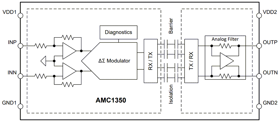 Blockdiagramm - Texas Instruments AMC1350/AMC1350-Q1 Isolierte Präzisionsverstärker