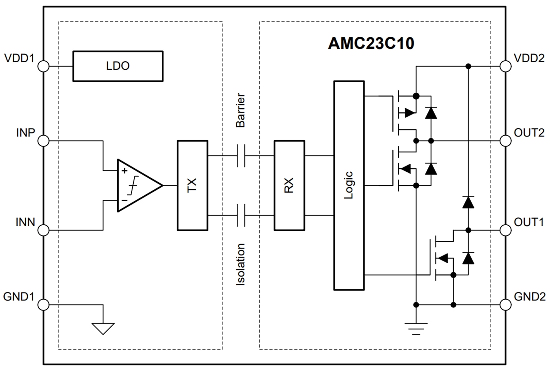 Blockdiagramm - Texas Instruments AMC23C10/-Q1 Präzise isolierte Komparatoren