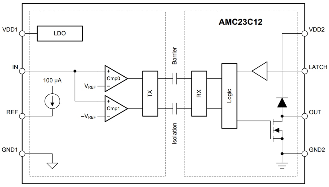 Blockdiagramm - Texas Instruments AMC23C12/AMC23C12-Q1 Isolierter Fensterkomparator