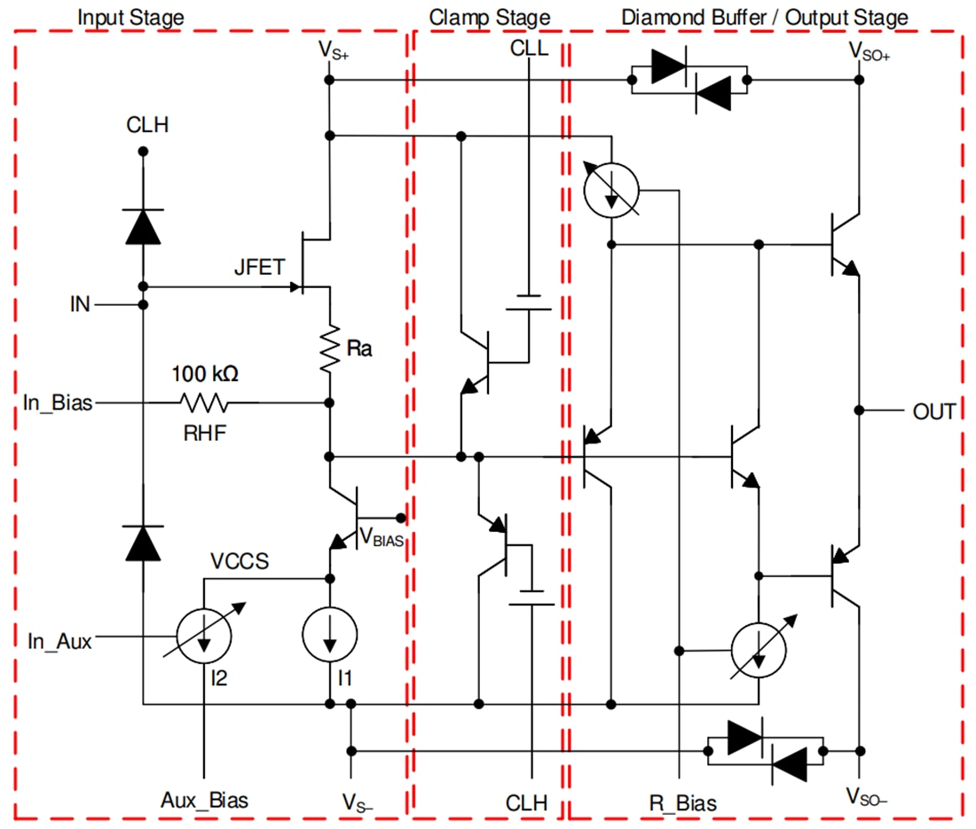 Blockdiagramm - Texas Instruments BUF802 Hochgeschwindigkeits-Operationsverstärker