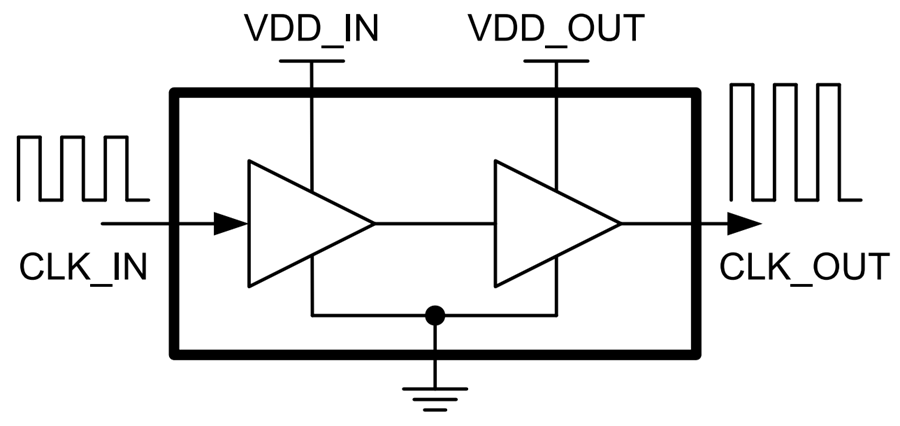Blockdiagramm - Texas Instruments CDCBT1001 Taktpuffer und Pegelumsetzer