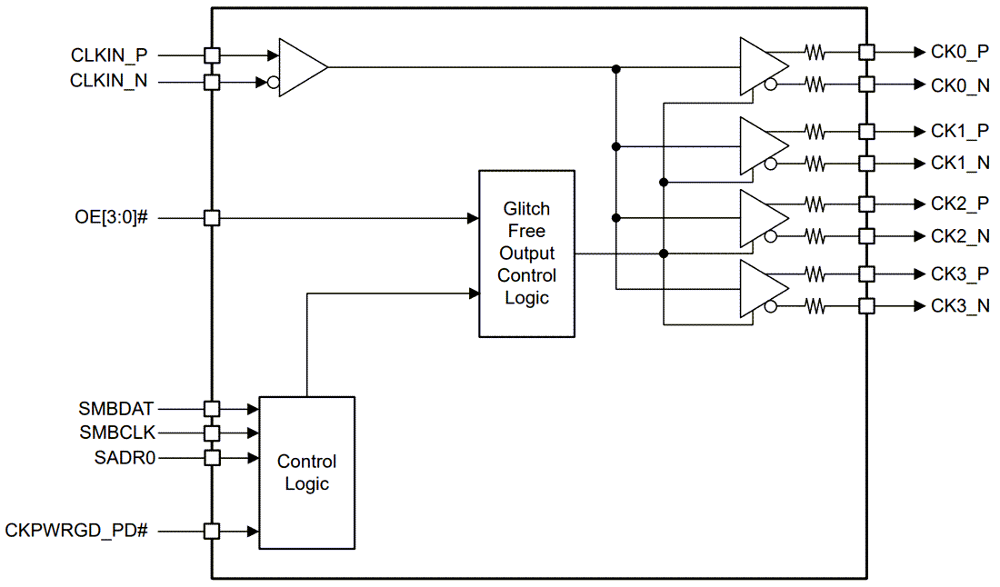 Blockdiagramm - Texas Instruments CDCDB400 Taktpuffer mit vier Ausgängen