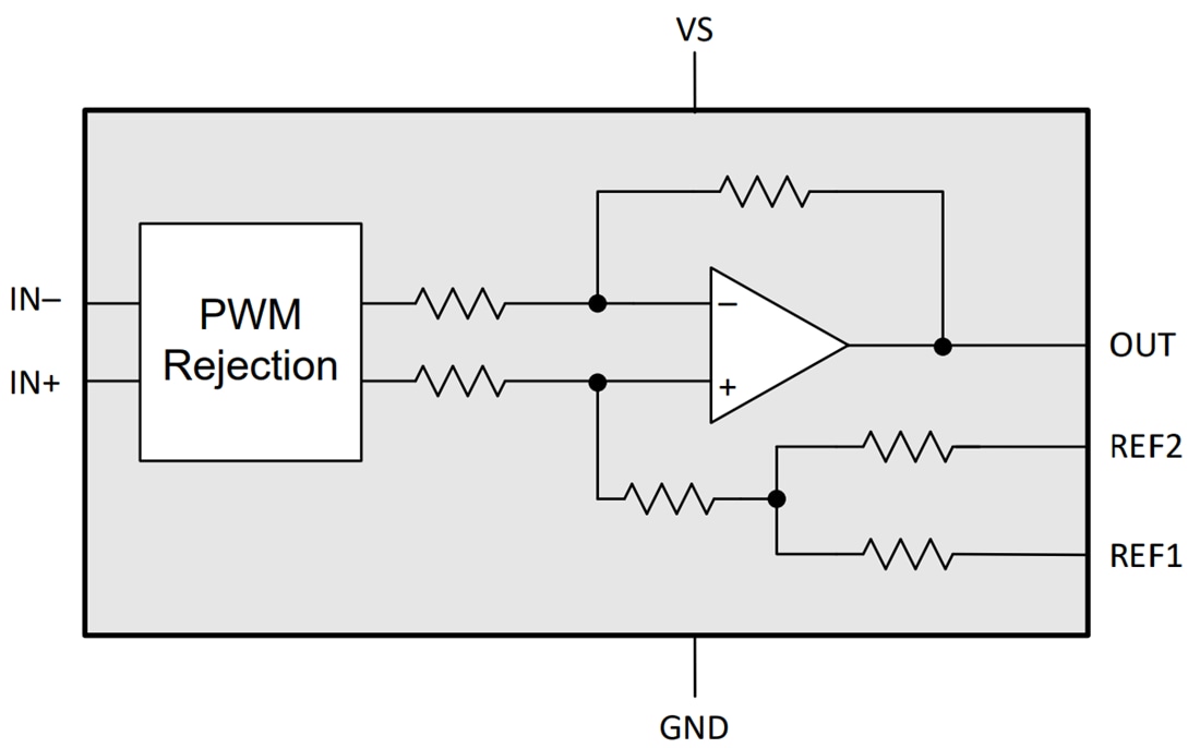 Blockdiagramm - Texas Instruments INA241x/INA241x-Q1 Strommessverstärker