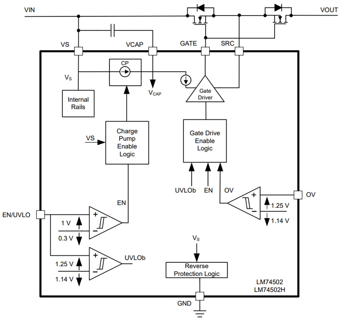 Blockdiagramm - Texas Instruments LM74502x/LM74502x-Q1 RPP-Controller