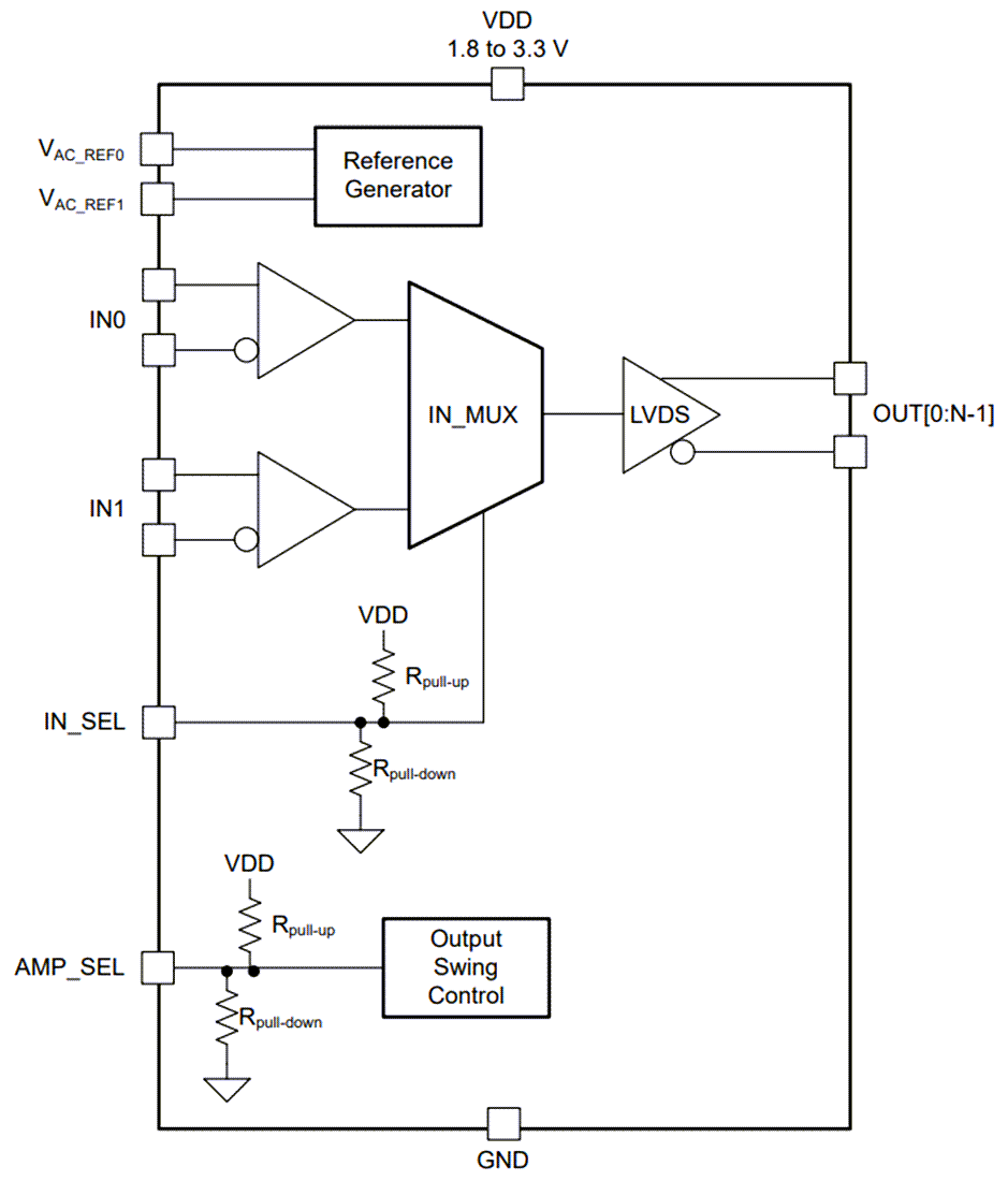 Blockdiagramm - Texas Instruments LMK1D121x LVDS-Taktpuffer mit niedrigem additivem Jitter