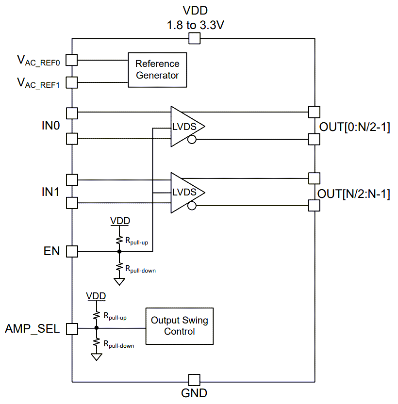 Blockdiagramm - Texas Instruments LMK1D2106/LMK1D2108 LVDS-Taktpuffer