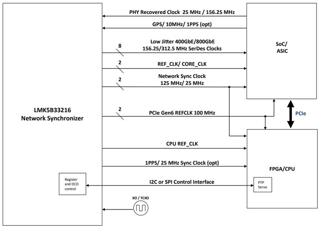 Blockdiagramm - Texas Instruments LMK5B33216 Network Synchronizer und Jitter Cleaner