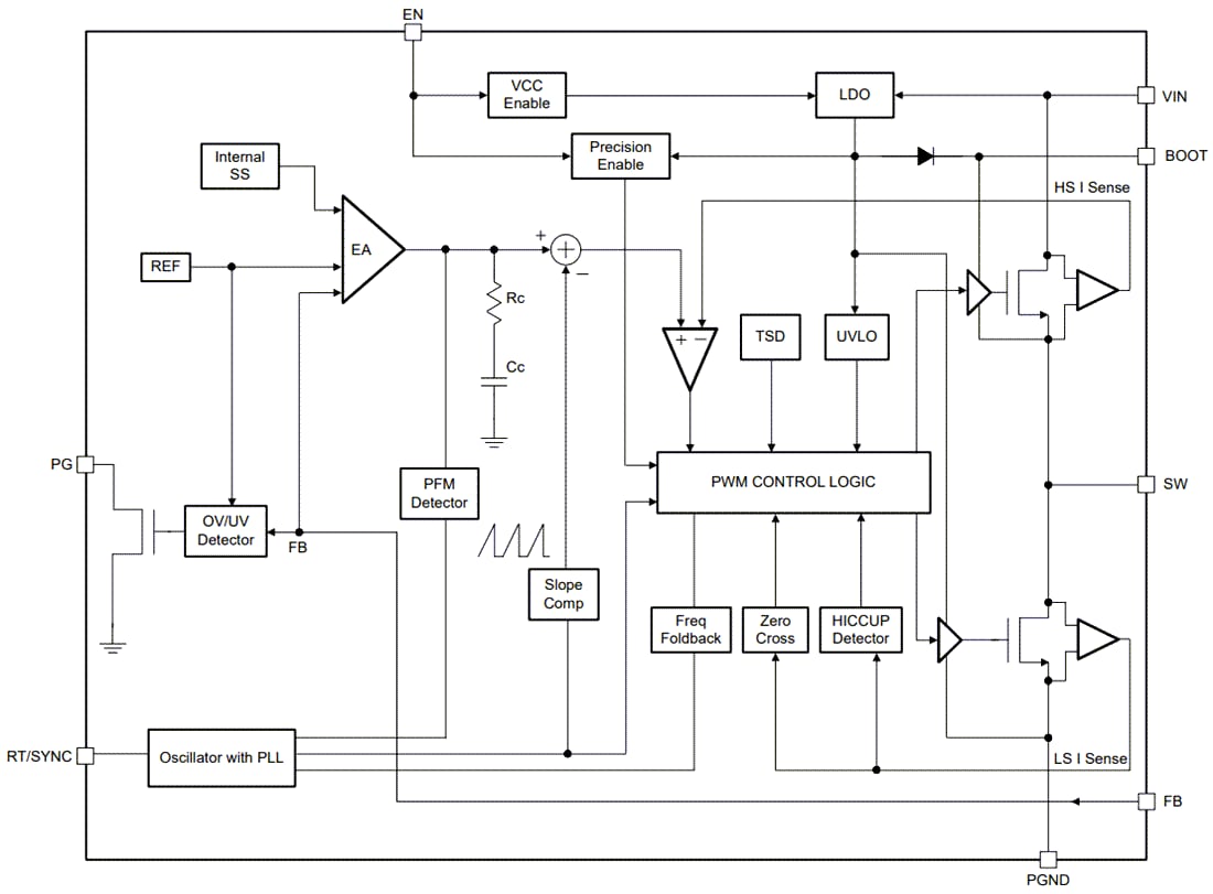 Blockdiagramm - Texas Instruments LMR38020/LMR38020-Q1 Abwärtswandler