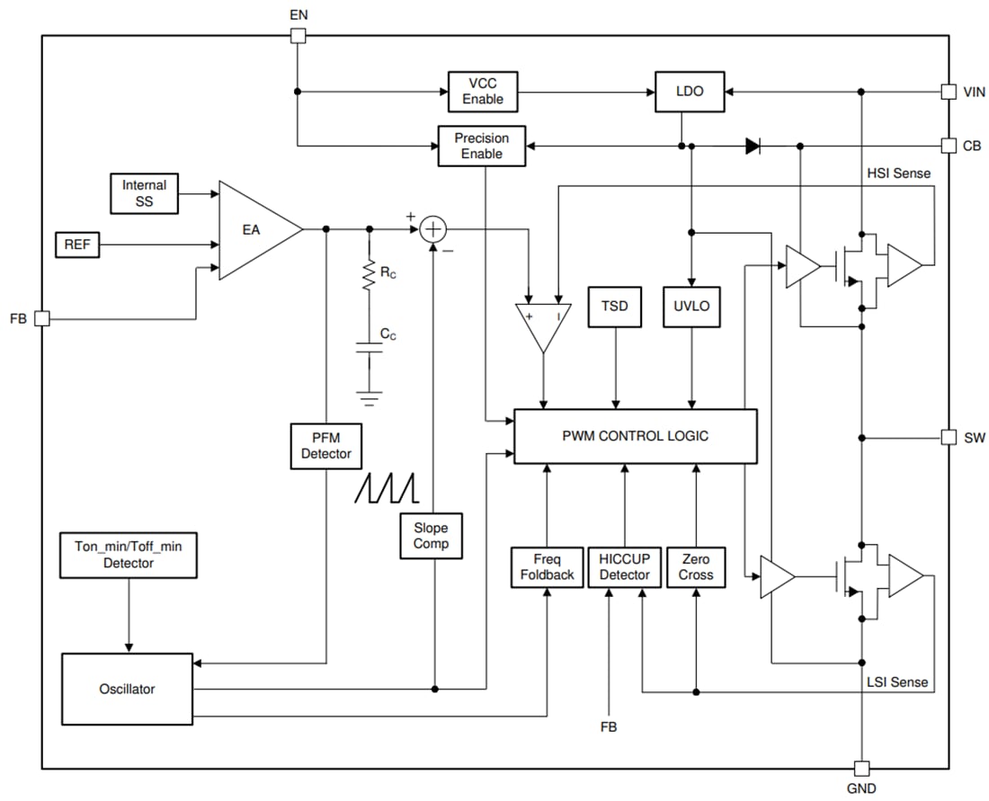 Blockdiagramm - Texas Instruments LMR51420 SIMPLE SWITCHER® Leistungswandler
