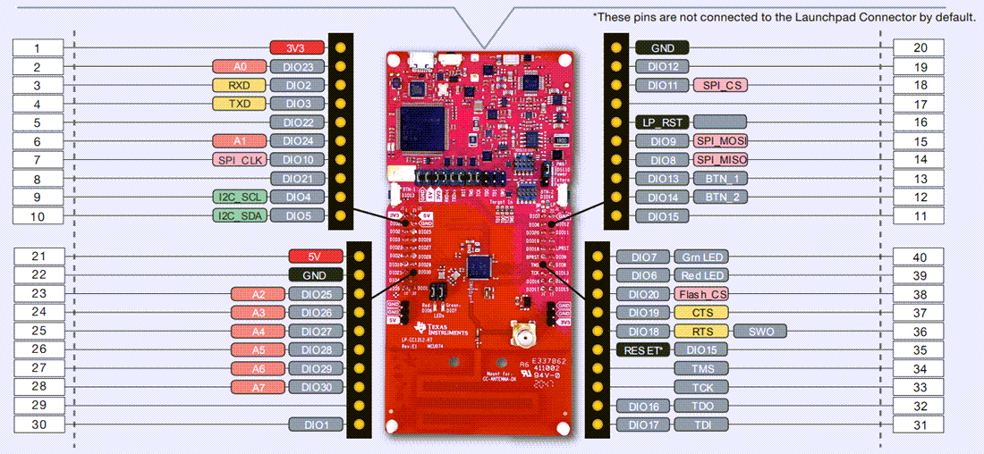 Technische Zeichnung - Texas Instruments LP-CC1312R7 CC1312R7 LaunchPad™ Entwicklungsset
