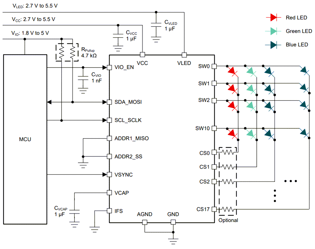 Schaltplan - Texas Instruments LP5860 11x18-LED-Matrix-Treiber
