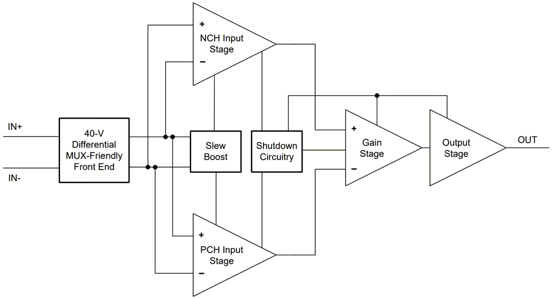 Blockdiagramm - Texas Instruments OPAx992/OPAx992-Q1 Rauscharmer Operationsverstärker