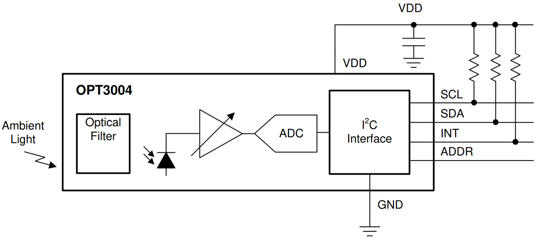 Blockdiagramm - Texas Instruments OPT3004 Digitaler Umgebungslichtsensor (ULS)