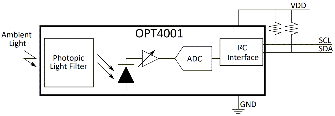 Blockdiagramm - Texas Instruments OPT4001/OPT4001-Q1 Digitaler Umgebungslichtsensor
